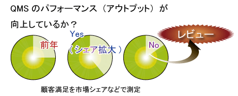 ISO9001:2015v9 ptH[}X]̃C[W