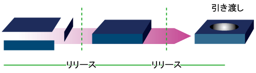 ISO9001:2015v8.6 iyуT[rX̃[X̃C[W