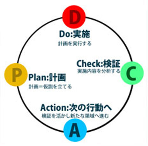 ISO9001:2015ṽC[W
