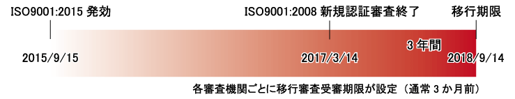 TPSISO9001:2015RT̓