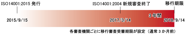 ISO14001:2015ڍsXPW[C[W