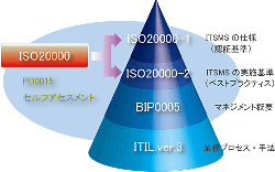 ITSMSの構成