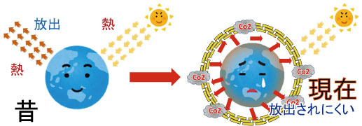 �n�����g��GHG�r�o�K�X�Z��̃C���[�W