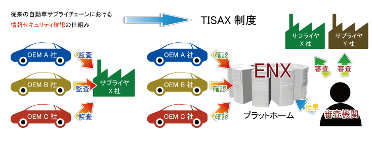 TISAX説明図