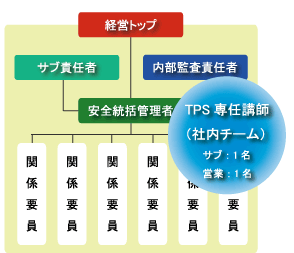 ISO45001F؎擾̃C[W