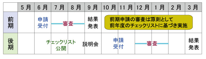 �D�ǔh�����ƎҔF��\���E�R���̗���