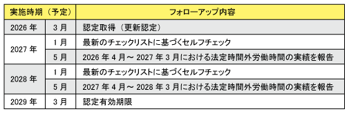 �D�ǔh�����ƎҔF��t�H���[�A�b�v����