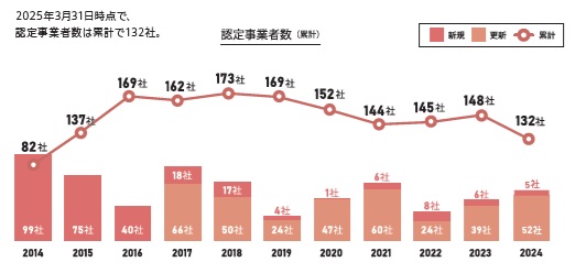 �D�ǔh�����ƎҔF�萧�x�̃C���[�W